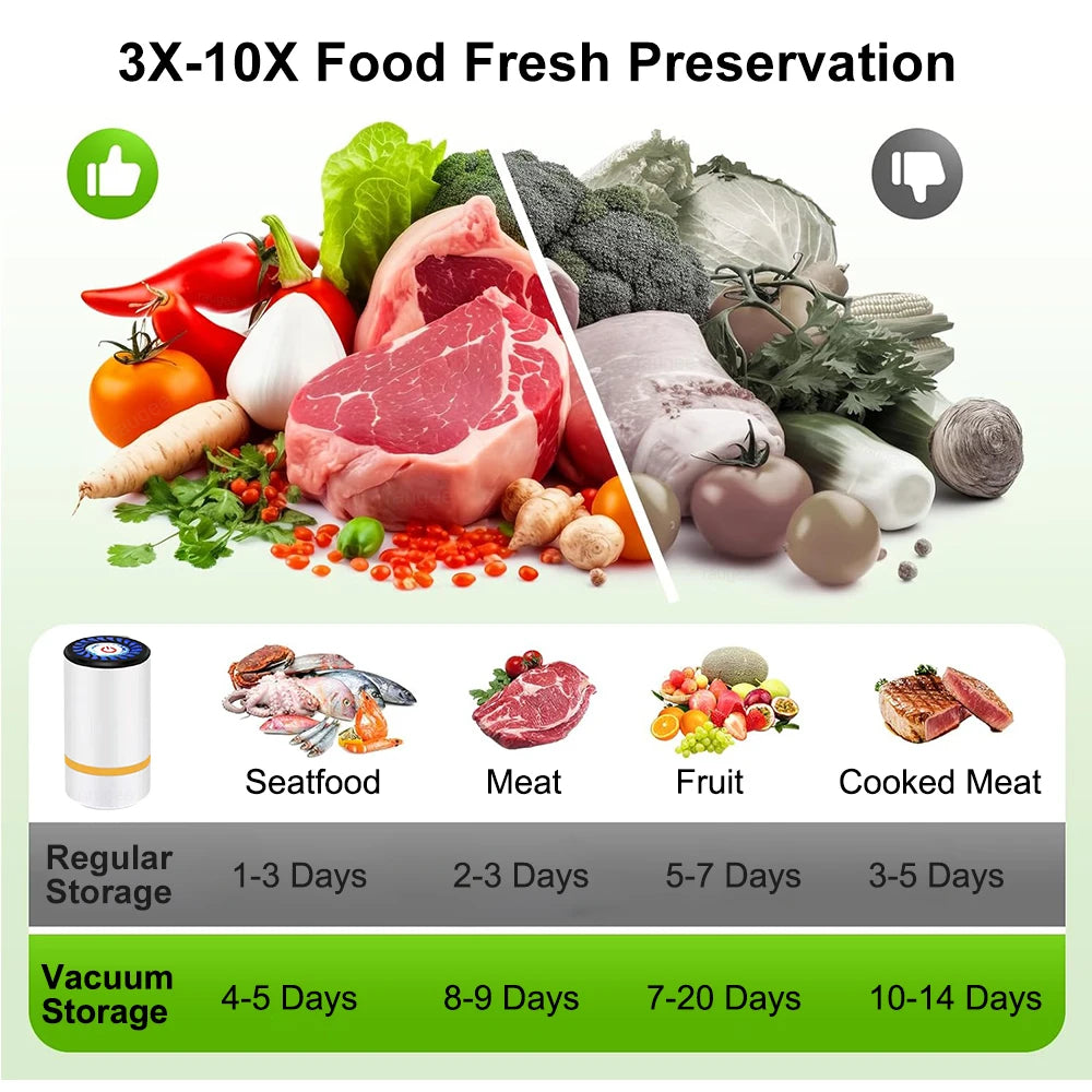 The FreshLock Mini - Vacuum Seal Any Food in 3 Seconds